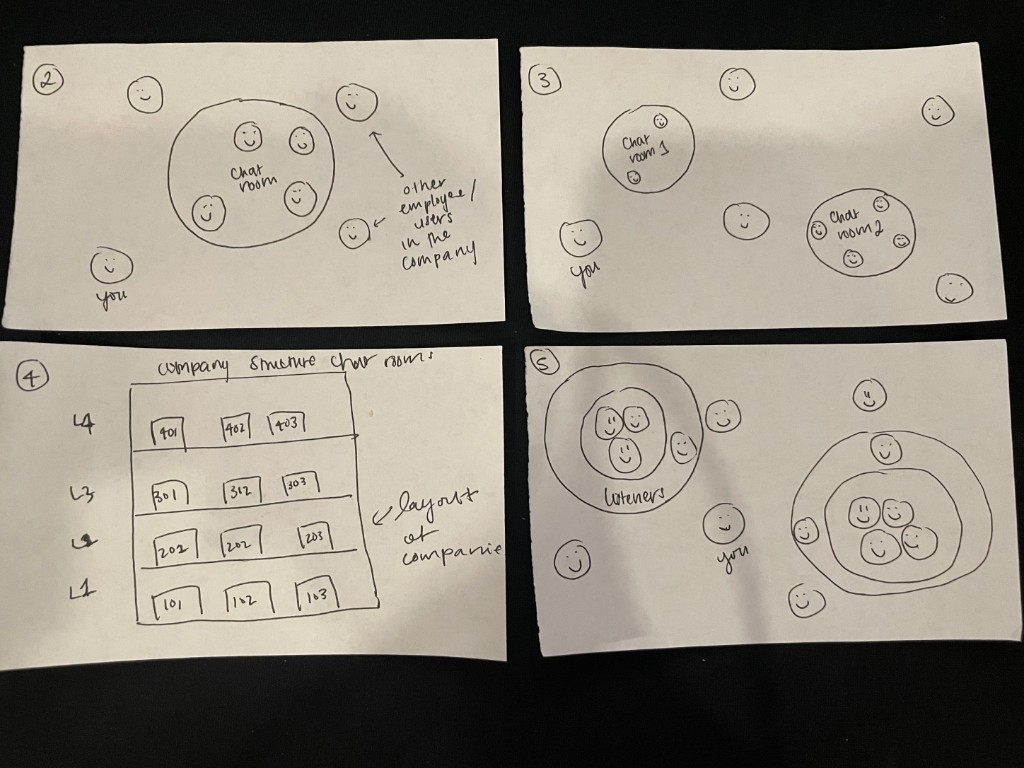 Four hand-drawn index-card sketches exploring bump concepts: chat rooms with presence, multiple rooms in a shared hub, company floor layout for rooms, and nested listener zones within a conversation.