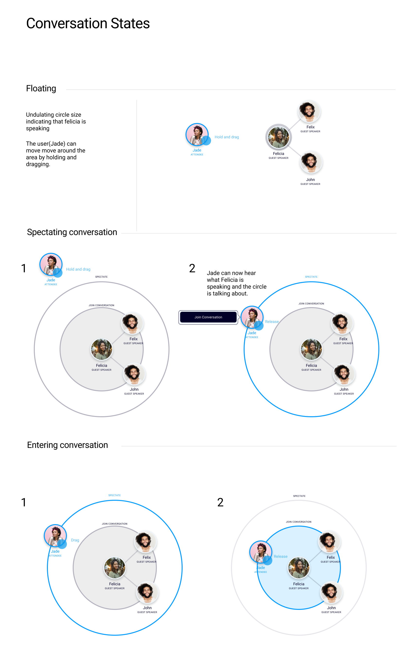 Conversation States: floating avatars with speaking indicator; spectate zone to hear before joining; Join Conversation; entering the inner circle as a full participant.