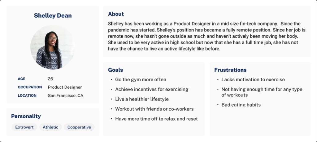 Persona card for Shelley Dean, 26, product designer in San Francisco: fully remote fin-tech role, extrovert and athletic traits, about narrative, goals including gym frequency and incentives, and frustrations such as motivation and time.