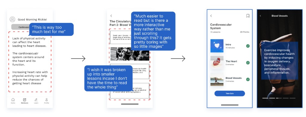 Learning module evolution: dense text wall, then segmented cards with photos, then modular lessons with bite-sized units and an immersive dark lesson view with progress.